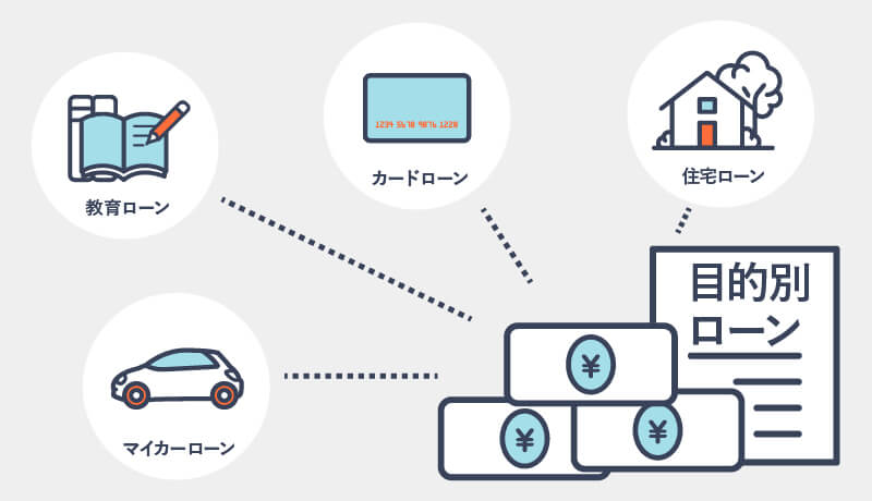 さまざまなローンの種類を説明している画像