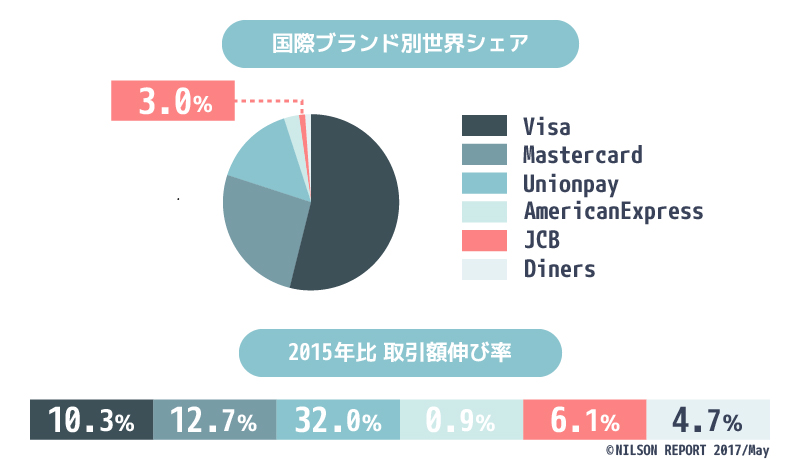 GlobalShareの画像