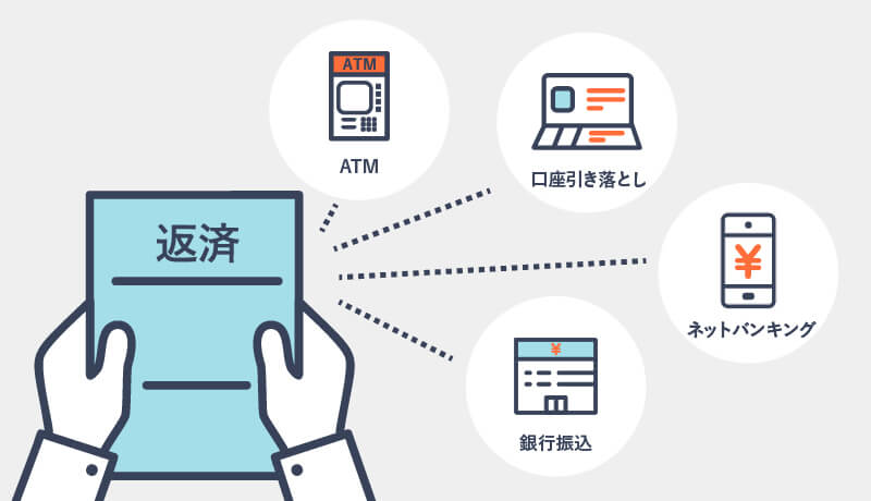 カードローンの返済方法について説明している画像