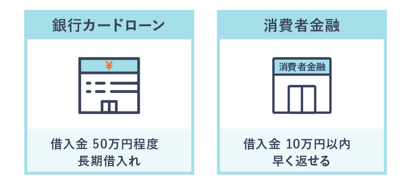 借入金額によって選び方が変わることを説明している図
