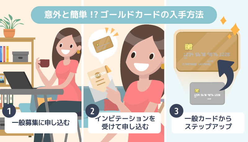 ゴールドカードの3つの入手方法のイラスト