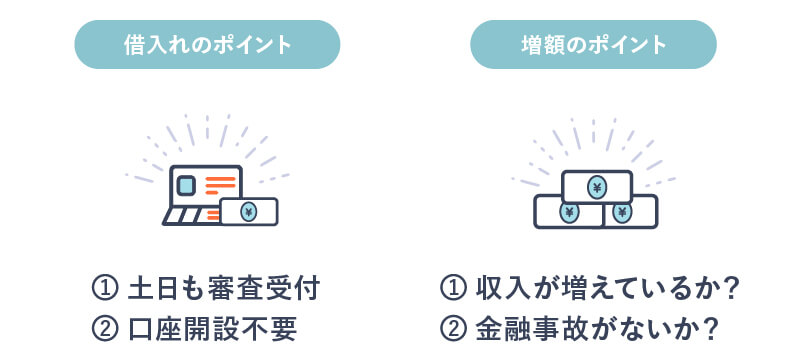 「スムーズに借入れするためのポイント」と「借入れ金額を増額する方法」の説明図