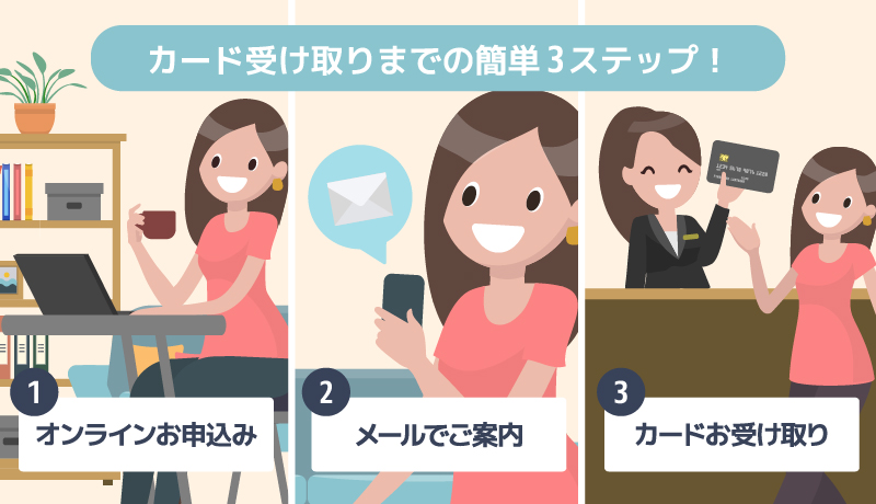 カード受け取りまでの手順を説明した画像