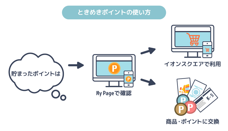 ときめきポイントの確認方法と使い方の説明イラスト