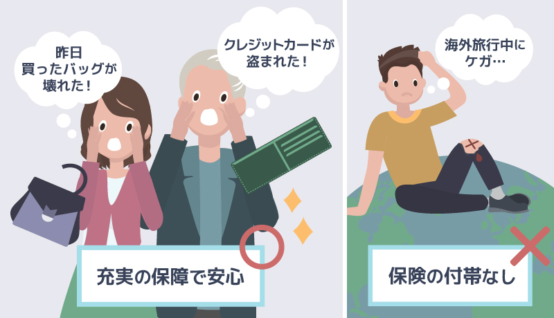 イオンカードの付帯保険のイラスト