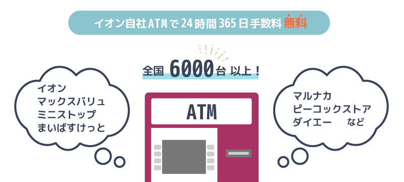 イオン銀行ATMの利用時間帯と手数料、設置場所のイラスト
