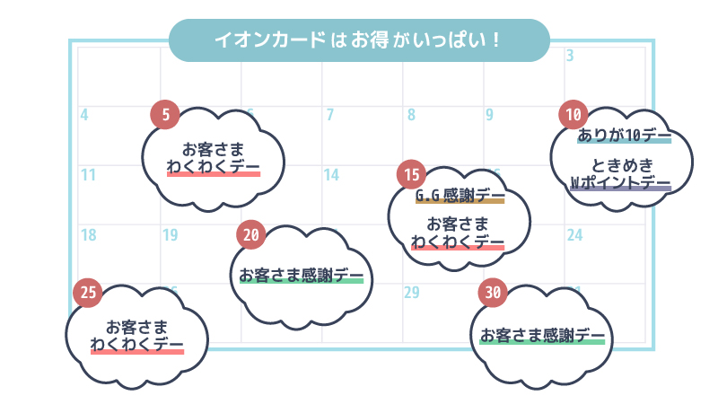 イオンカードのお得な日カレンダーのイラスト
