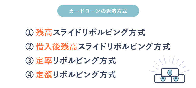 カードローンの返済方式を説明している画像