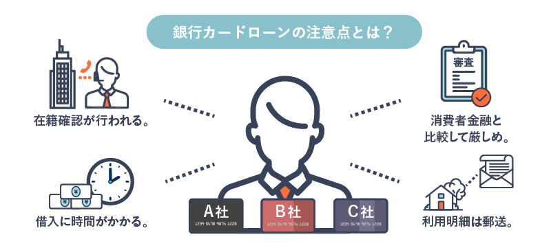 銀行カードローンの注意点を説明している画像