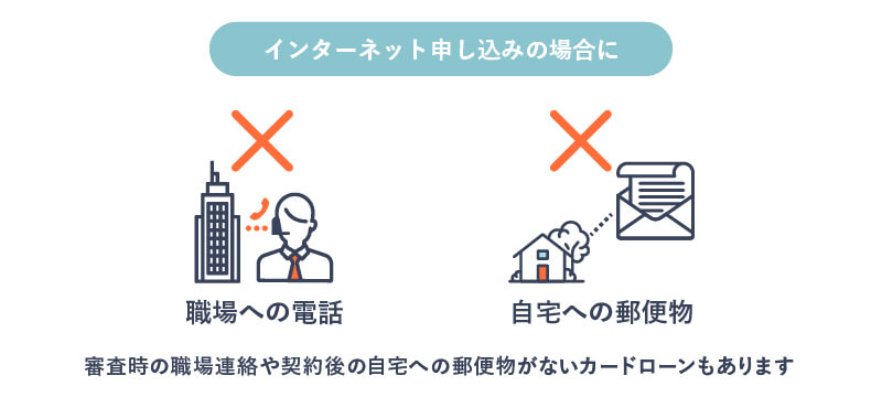 カードローン申込みの際に職場への電話がない場合もあることを表現した画像