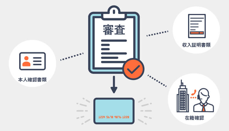 審査の内容を表す画像