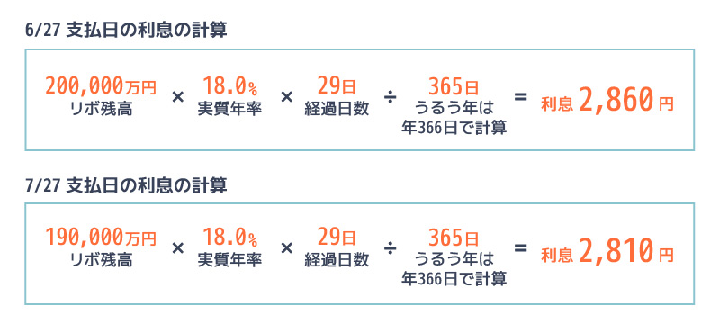キャッシングリボ払いの1回目、2回目にかかる利息の説明図