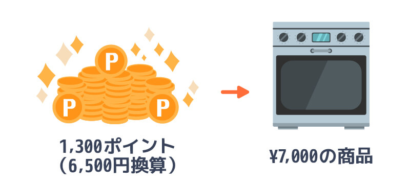 ポイント交換イメージ