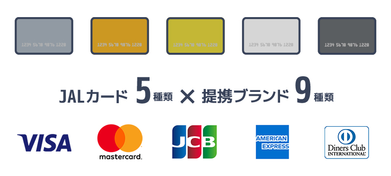 JALカード5種類と提携ブランド9種類を説明した画像