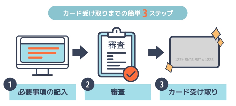 JALカードの申込と審査について説明した画像