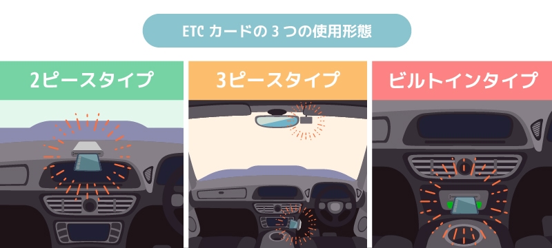 ETCカードの3つの使用形態を説明する画像