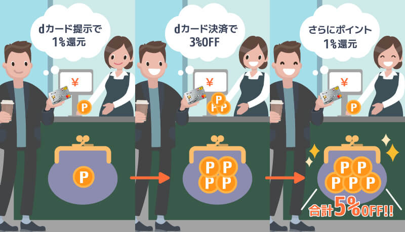 身近なお店でお得にお買い物ができる説明の画像