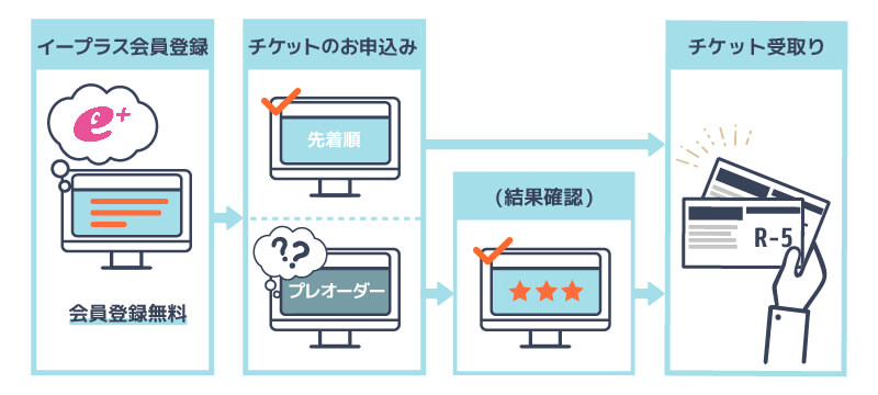 saizon_eplusを説明する画像
