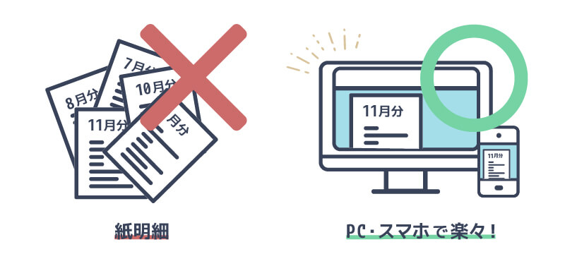 セゾンNetアンサーのサービスを説明する画像