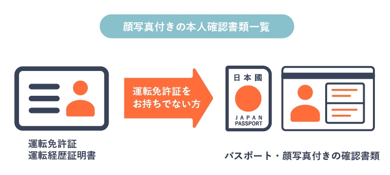顔写真付きの本人確認書類一覧