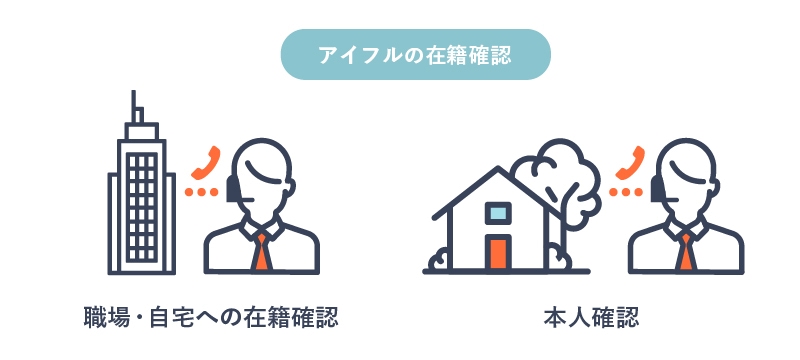 職場・自宅への在籍確認と本人確認の画像
