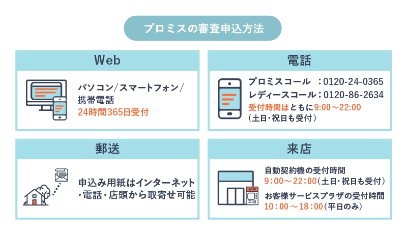 プロミスの審査申込方法を解説する画像