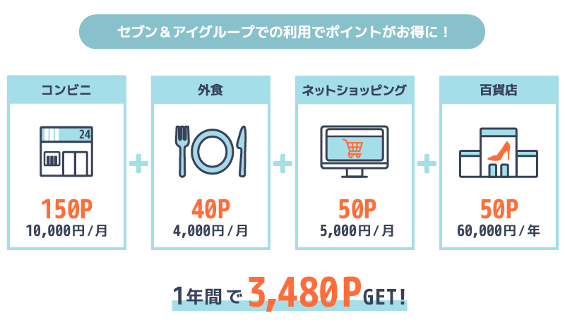 デビットカードがこんなにお得!ということを説明した計算式の画像