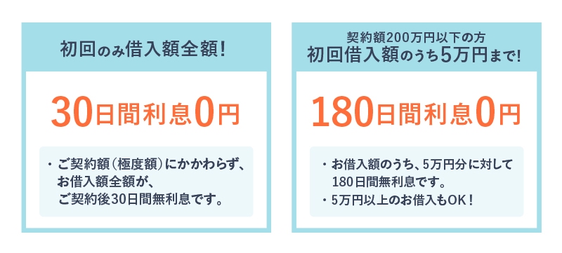 レイクALSAの無利息期間