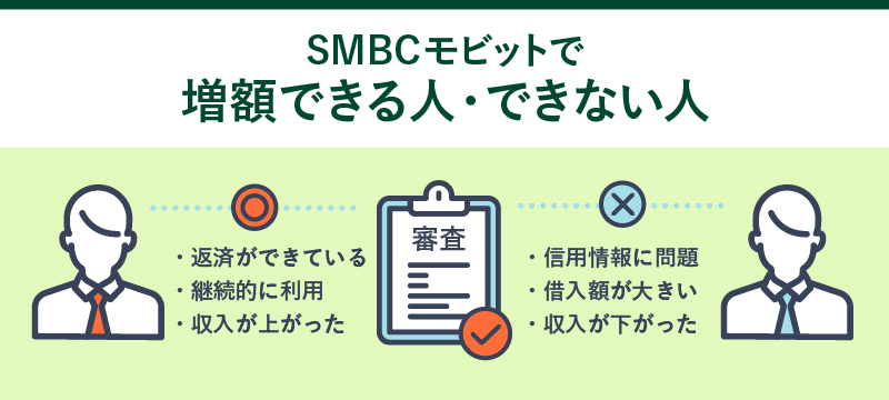 「SMBCモビットで増額できる人・できない人」を表す画像