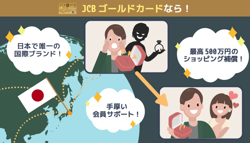 JCBゴールドカードのメリット紹介画像