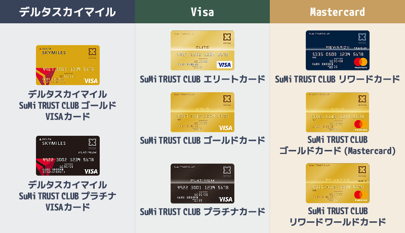 SuMi TRUST CLUBカードの分類イラスト