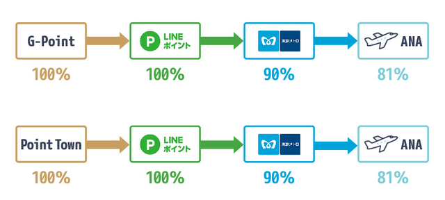 LINEルート1の図