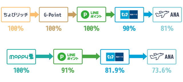 LINEルート2の図