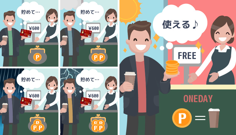 エポスポイントを貯めて使うイメージ画像