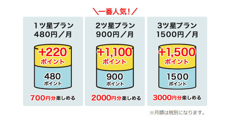 クランクインビデオ プラン