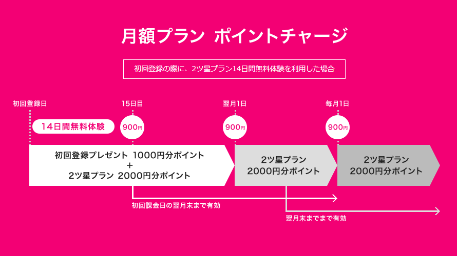 クランクイン! ビデオ 無料トライアル