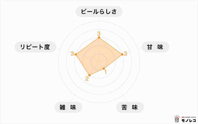 サッポロビール / 麦のくつろぎの画像1