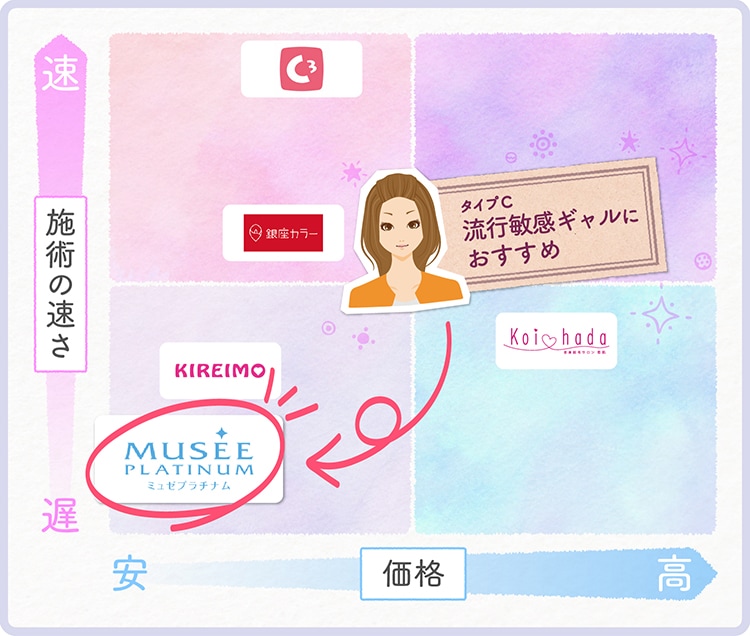 ミュゼプラチナムの脱毛料金をくわしく知りたい! 予約の取りやすさや気になる口コミも紹介!