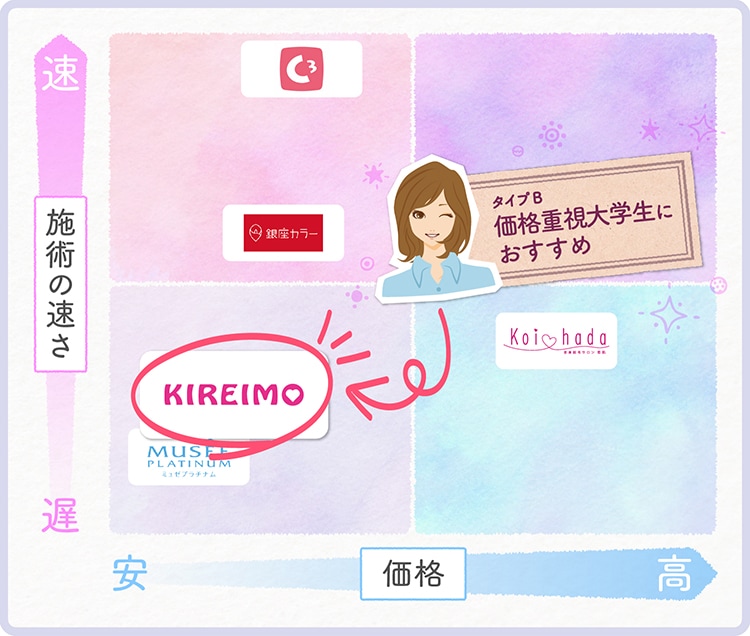 キレイモの予約は取りやすい?脱毛料金や口コミもくわしく解説!