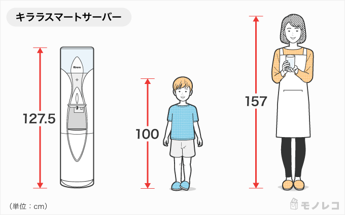 Kirala Water(キララウォーター) / スマートサーバーの画像1