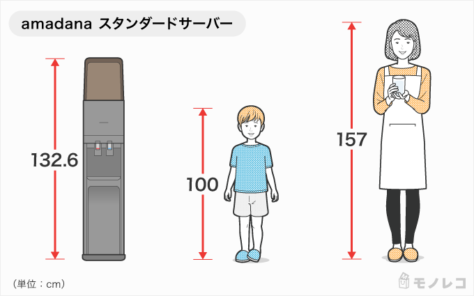 PREMIUM WATER(プレミアムウォーター) / amadanaスタンダードサーバーの画像1