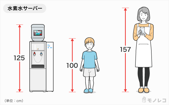 ピュアハワイアン(ピュアハワイアン) / 水素水サーバーの画像1