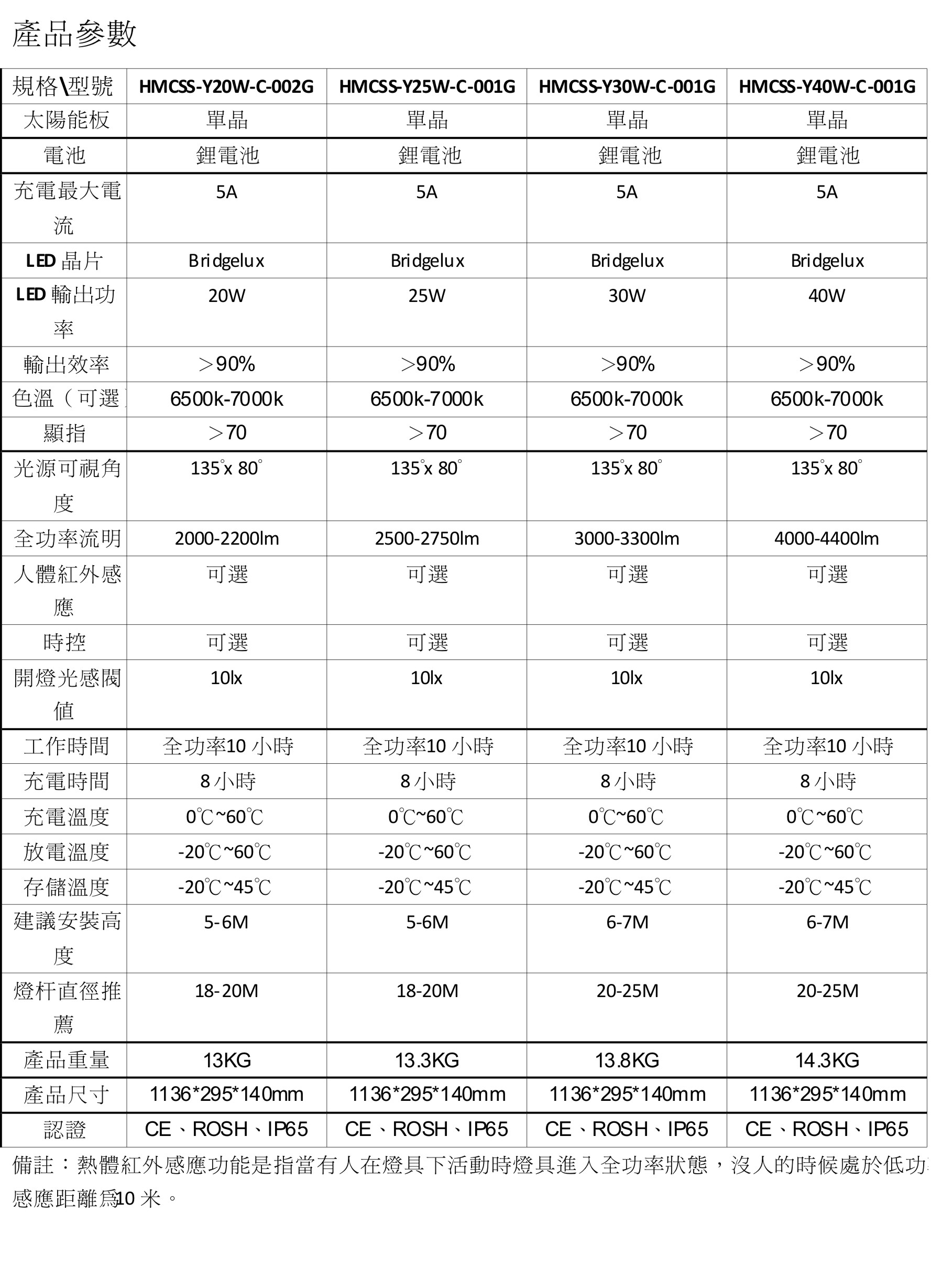 太陽能規格表.jpg