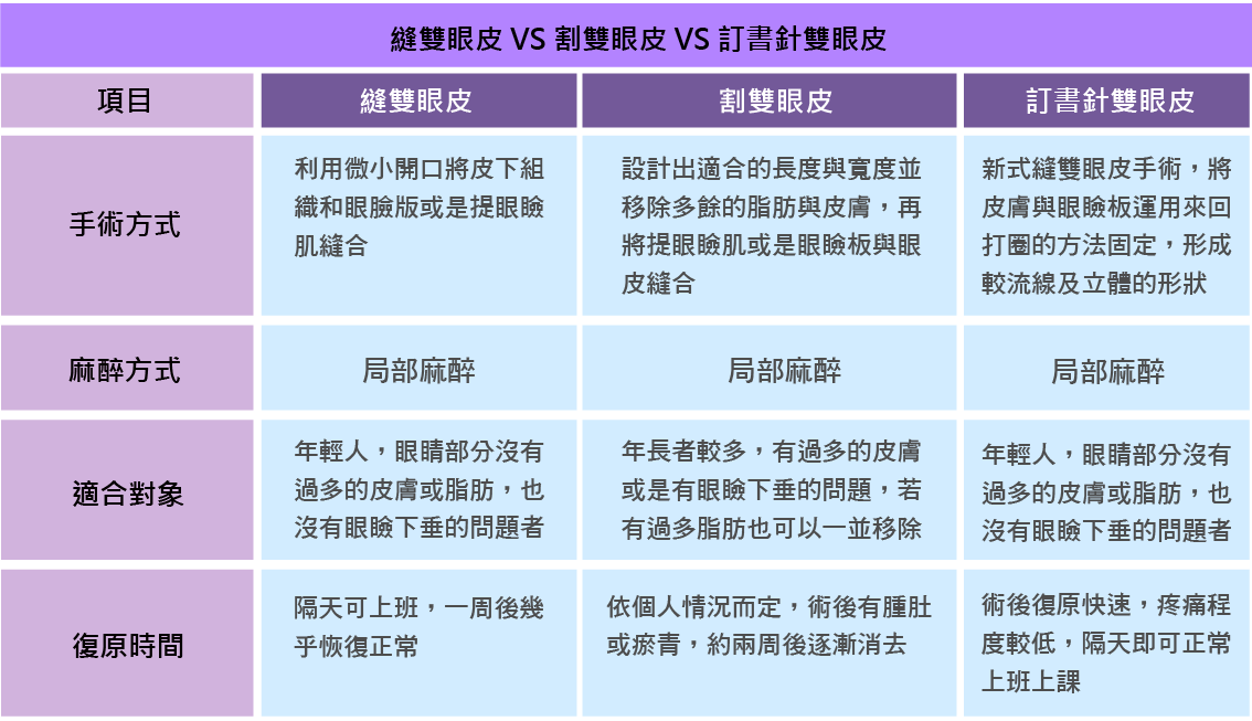 雙眼皮手術,高雄縫雙眼皮,釘書針雙眼皮,高雄割雙眼皮