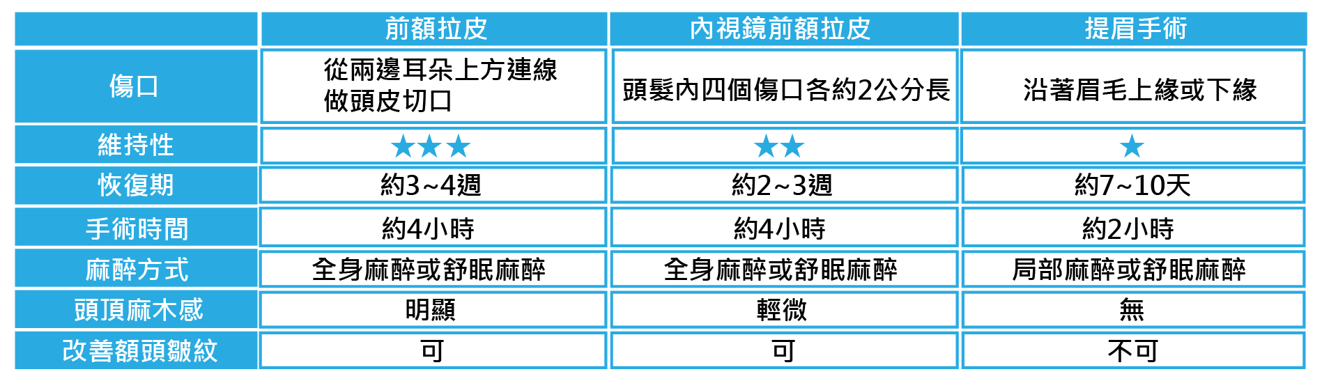 高雄拉皮手術推薦,高雄前額拉皮,高雄拉皮手術,拉皮價格,拉皮風險.png