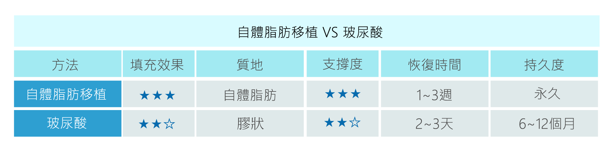 高雄補脂推薦,高雄抽脂,高雄眼袋,高雄雙眼皮,高雄補脂,高雄醫美,高雄抽脂推薦.jpg