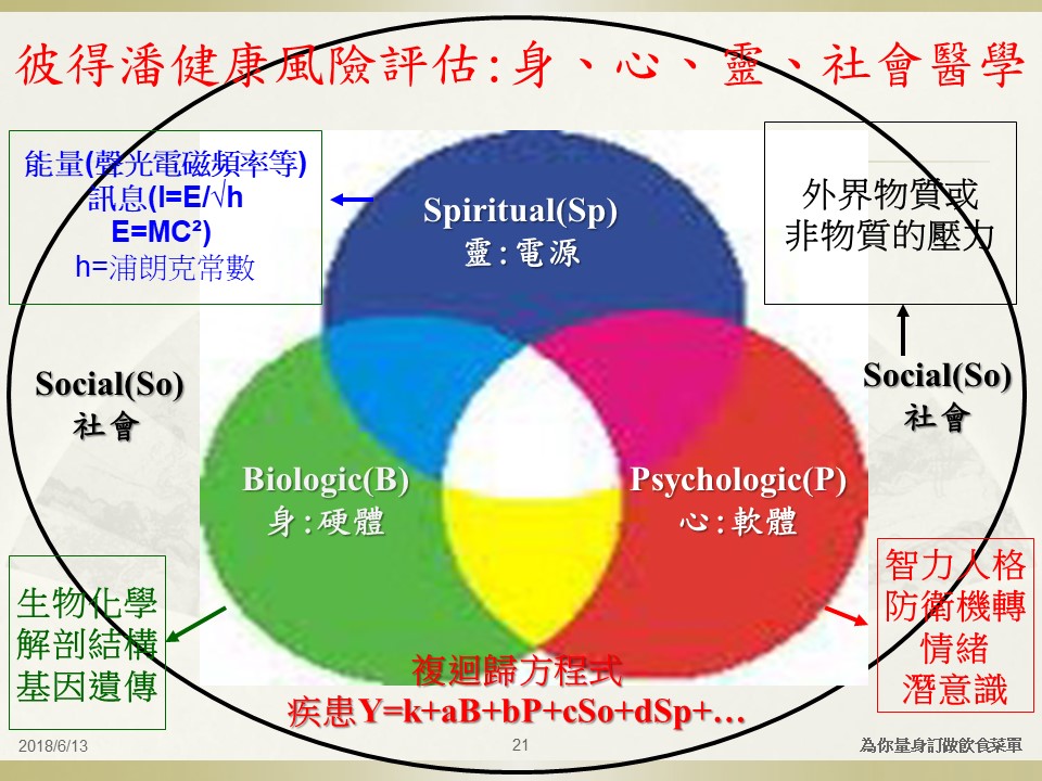 投影片21.JPG