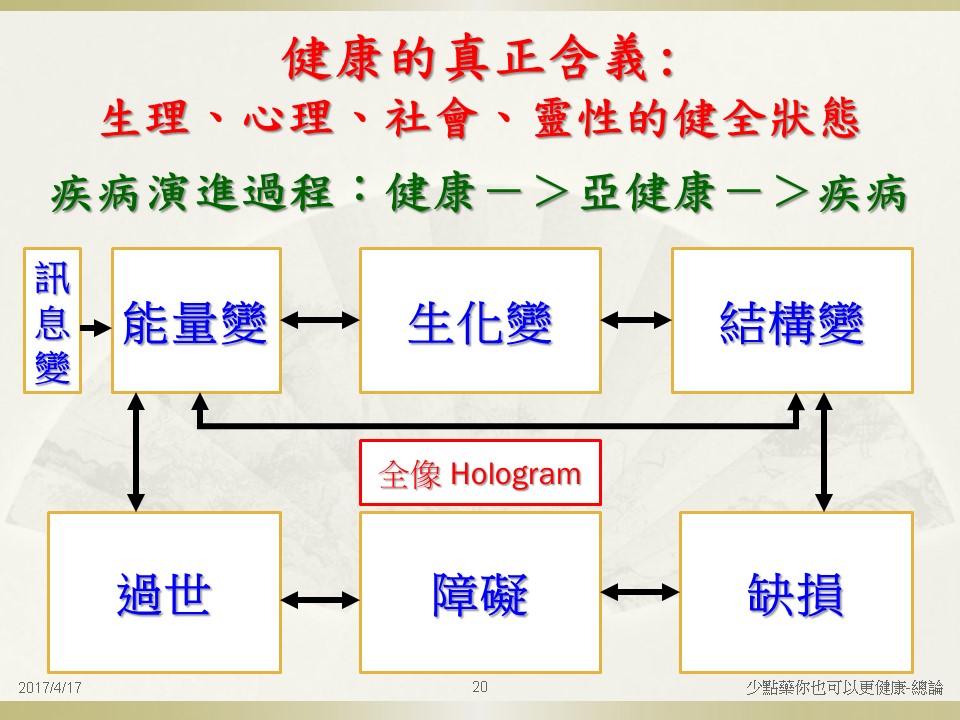 投影片20.JPG