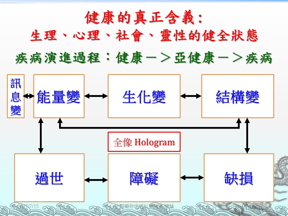 投影片9.JPG