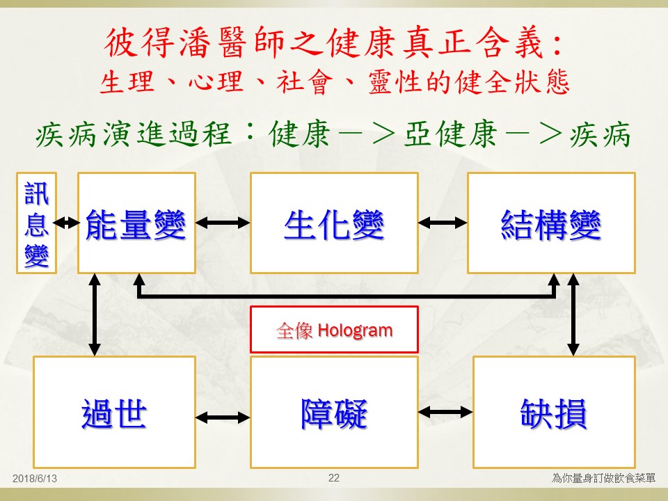 投影片22.JPG